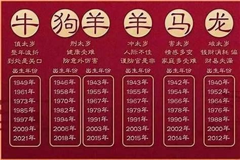 2023年是什麼生肖年|2023是民國幾年？2023是什麼生肖？2023幾歲？